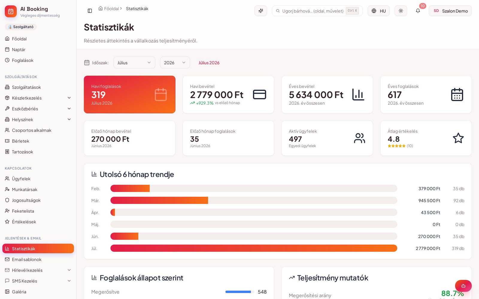AI Booking statisztikák