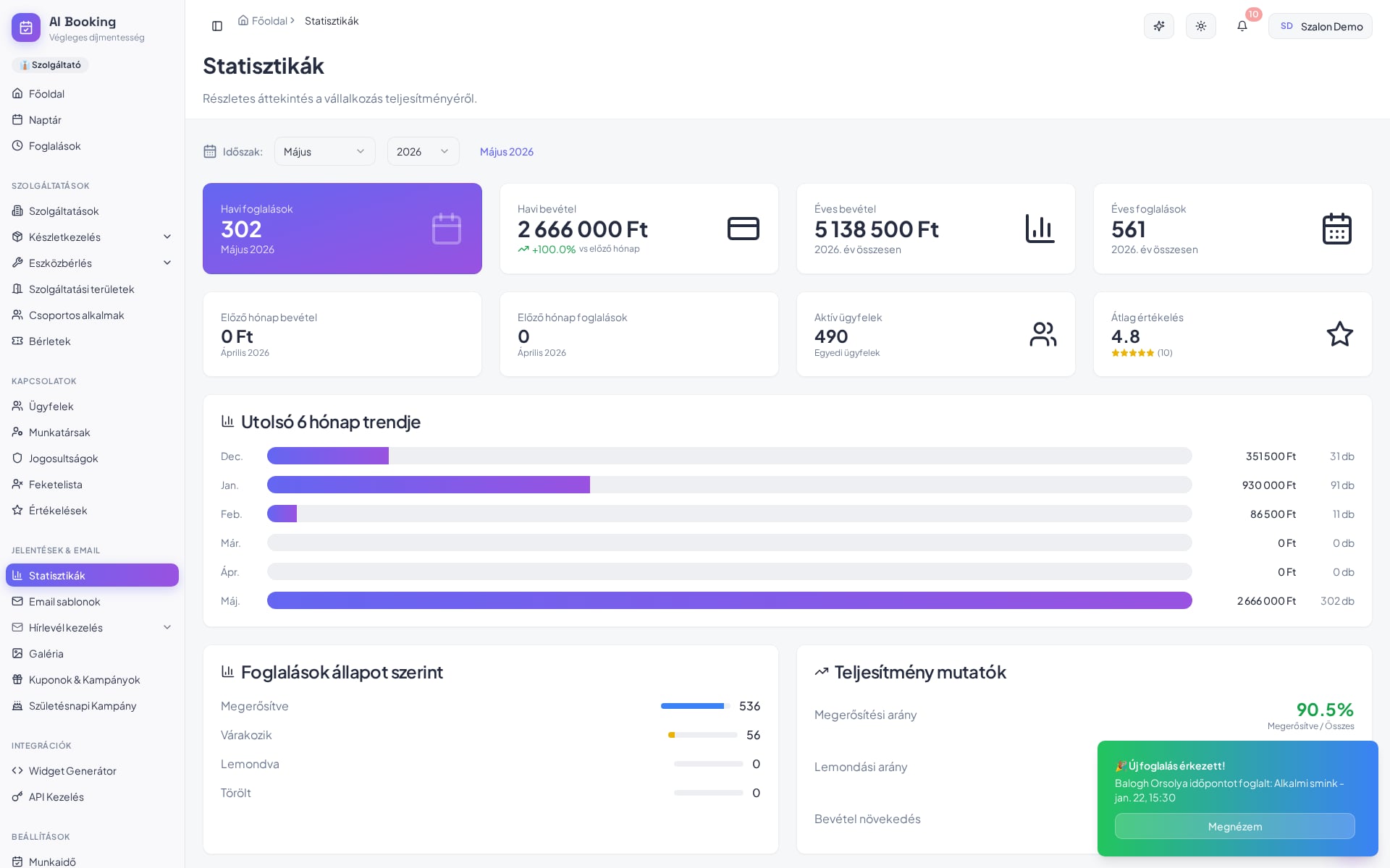 AI Booking statisztikák